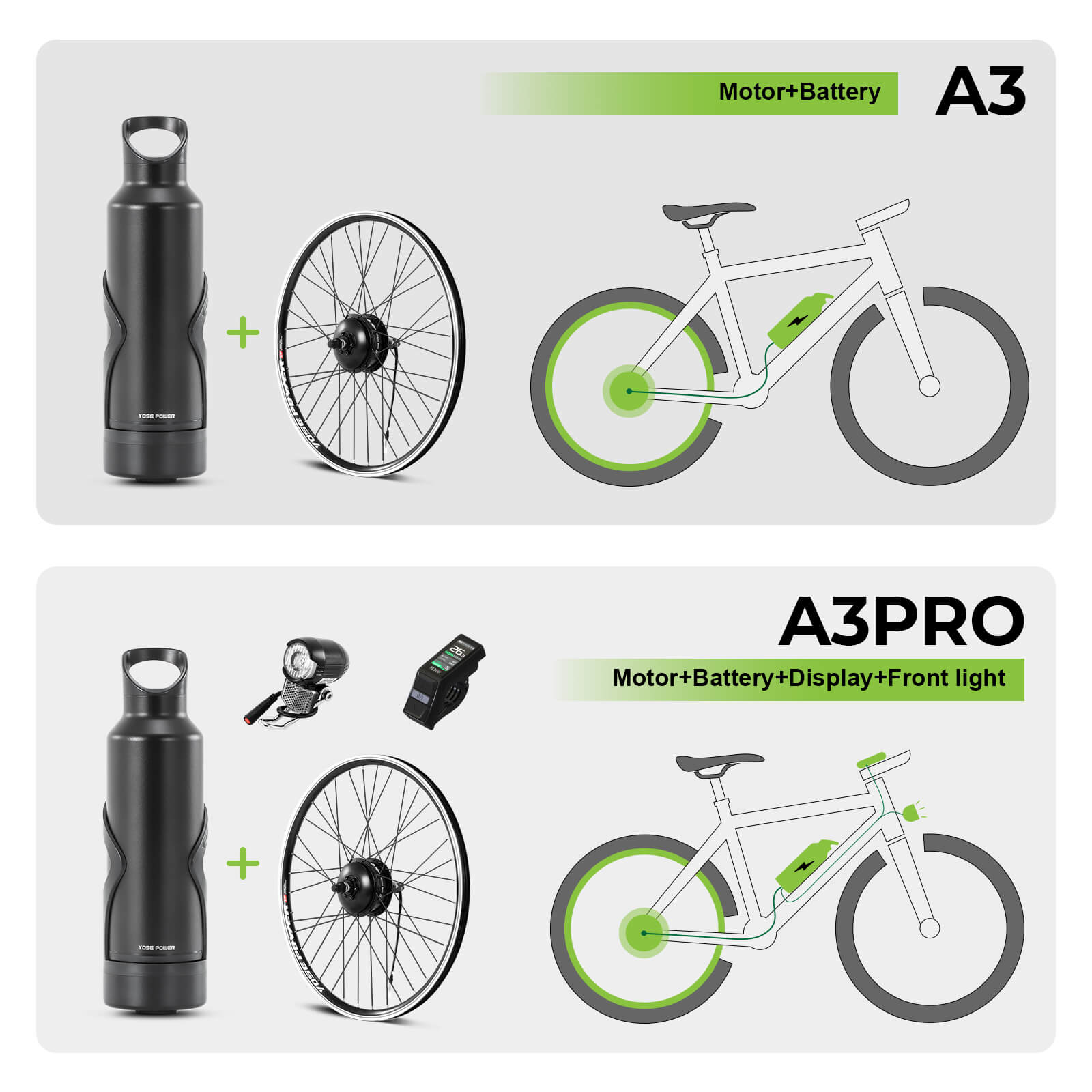 E-Bike Conversion Kit 36V 250W 26" Rear Cassette Motor Kit with 36V Bottle Battery Samsung Cell and Integrated Torque PAS Sensor Model A3pro