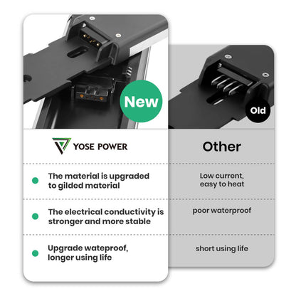 Batteria elettrica agli ioni di litio Hailong 36V 13Ah(481Wh)/14.5Ah(536.5Wh) con 5 borracce rotonde placcate oro Nuovo nero fai da te per Mifa, Vaun, Prophete, Avocet, Viking, Lectro, Byocycles, Tianneng